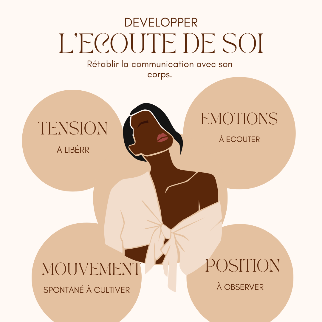 l’ecoute de soi
